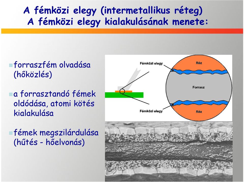 (hőközlés) a forrasztandó fémek oldódása, atomi