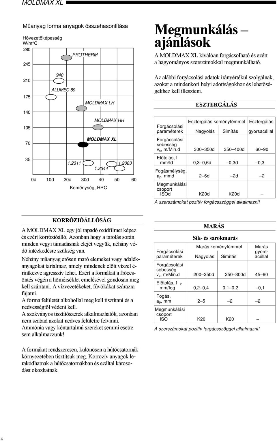 Az alábbi forgácsolási adatok irányértékül szolgálnak, azokat a mindenkori helyi adottságokhoz és lehetõségekhez kell illeszteni.