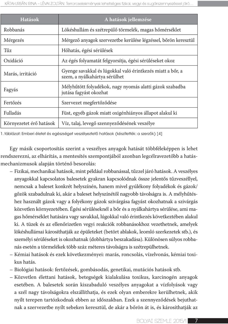 felgyorsítja, égési sérüléseket okoz Gyenge savakkal és lúgokkal való érintkezés miatt a bőr, a szem, a nyálkahártya sérülhet Mélyhűtött folyadékok, nagy nyomás alatti gázok szabadba jutása fagyást