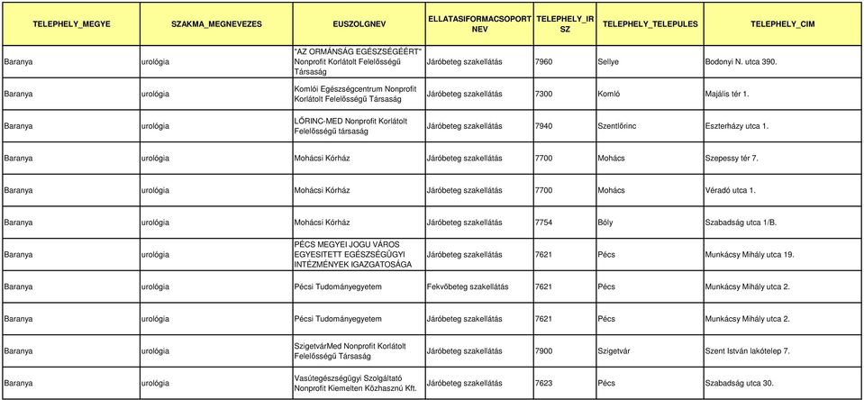 Mohácsi Kórház Járóbeteg szakellátás 7754 Bóly Szabadság utca 1/B.