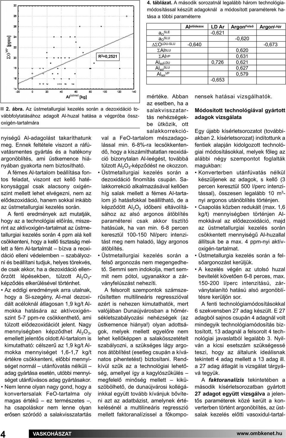 -0,621 a SLU O -0,620 ΣO LDU-SLU -0,640-0,673 ΣAlSLU 0,620 ΣAlVP 0,631 Al sol LDU 0,726 0,621 Al SLU sol 0,627 Al VP sol 0,579-0,653 Al üstmet [kg] 2. ábra.