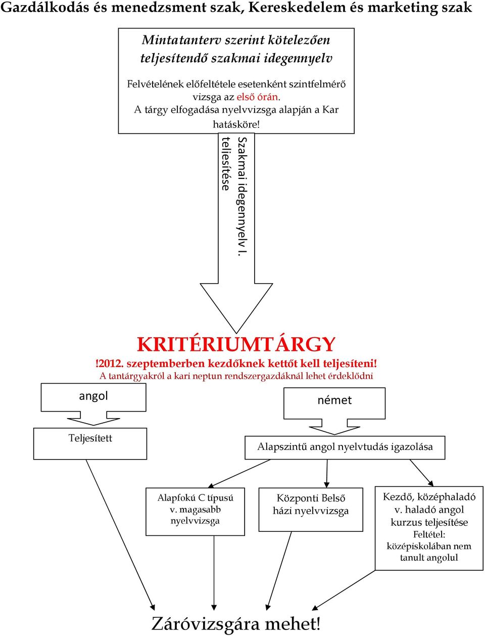 szeptemberben kezdıknek kettıt kell teljesíteni!