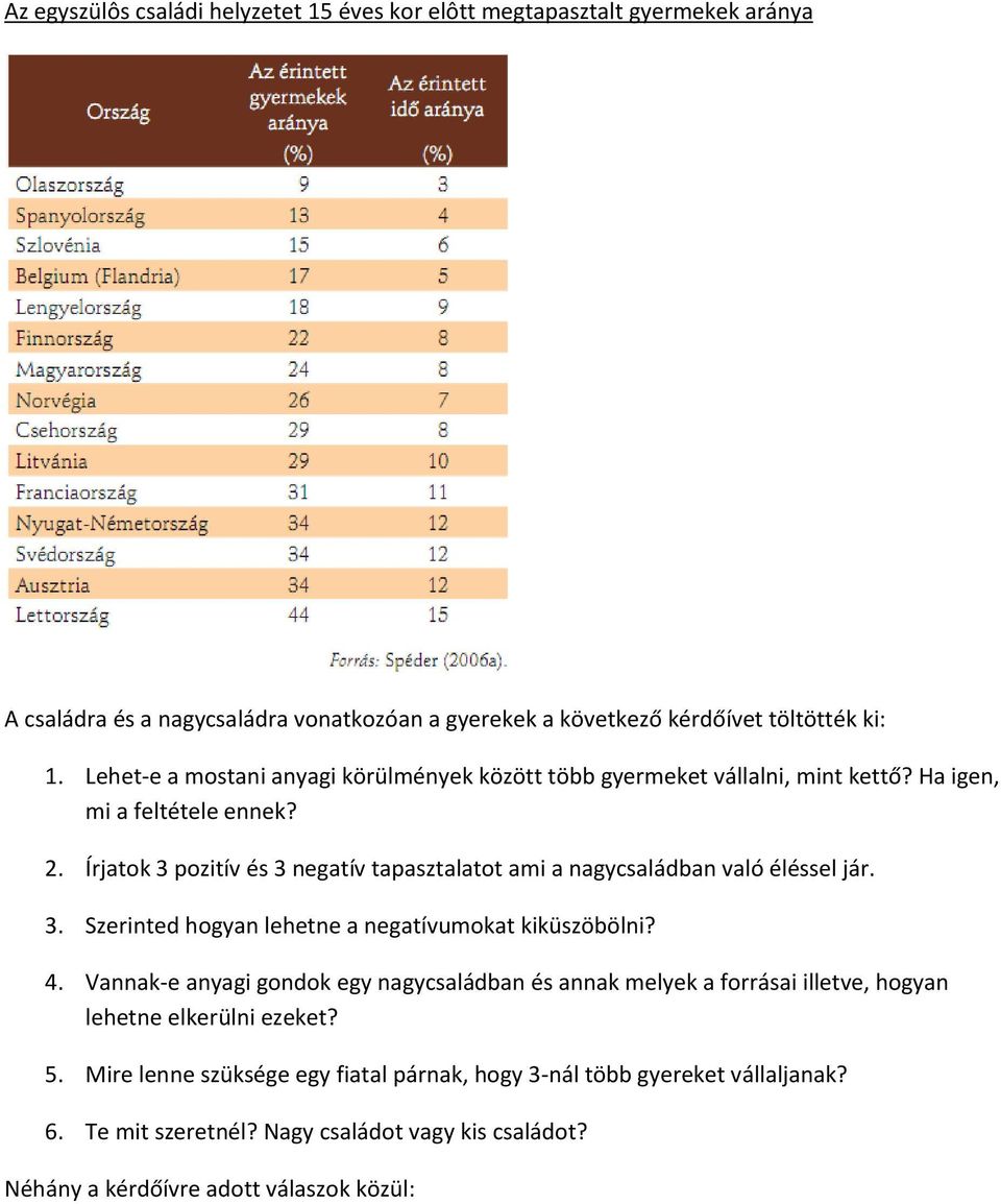 Írjatok 3 pozitív és 3 negatív tapasztalatot ami a nagycsaládban való éléssel jár. 3. Szerinted hogyan lehetne a negatívumokat kiküszöbölni? 4.