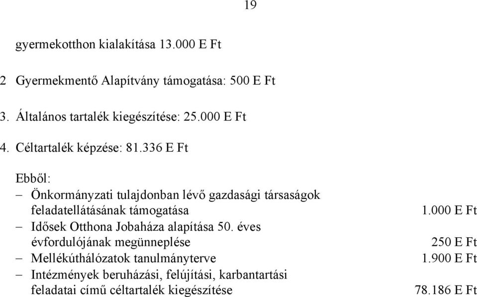 336 E Ft Ebből: Önkormányzati tulajdonban lévő gazdasági társaságok feladatellátásának támogatása Idősek Otthona Jobaháza