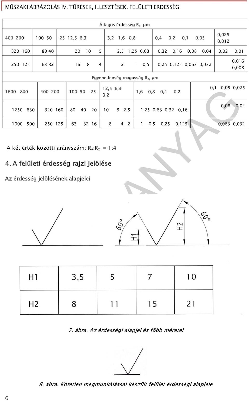 2,5 1,25 0,63 0,32 0,16 0,1 0,05 0,025 0,08 0,04 1000 500 250 125 63 32 16 8 4 2 1 0,5 0,25 0,125 0,063 0,032 A két érték közötti arányszám: R a :R z = 1:4 4.