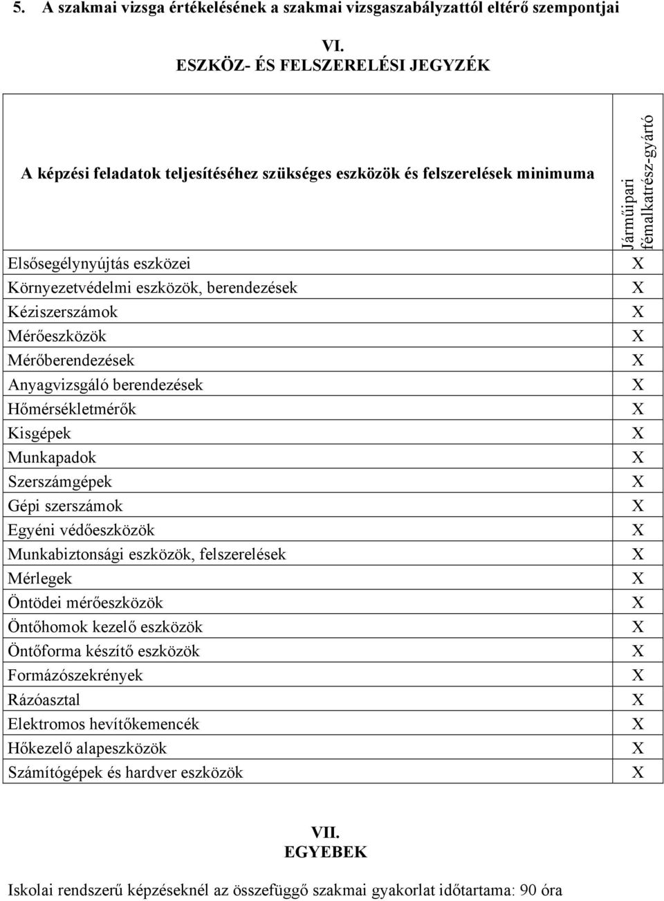 Mérőeszközök Mérőberendezések nyagvizsgáló berendezések Hőmérsékletmérők Kisgépek Munkapadok Szerszámgépek Gépi szerszámok Egyéni védőeszközök Munkabiztonsági eszközök, felszerelések Mérlegek