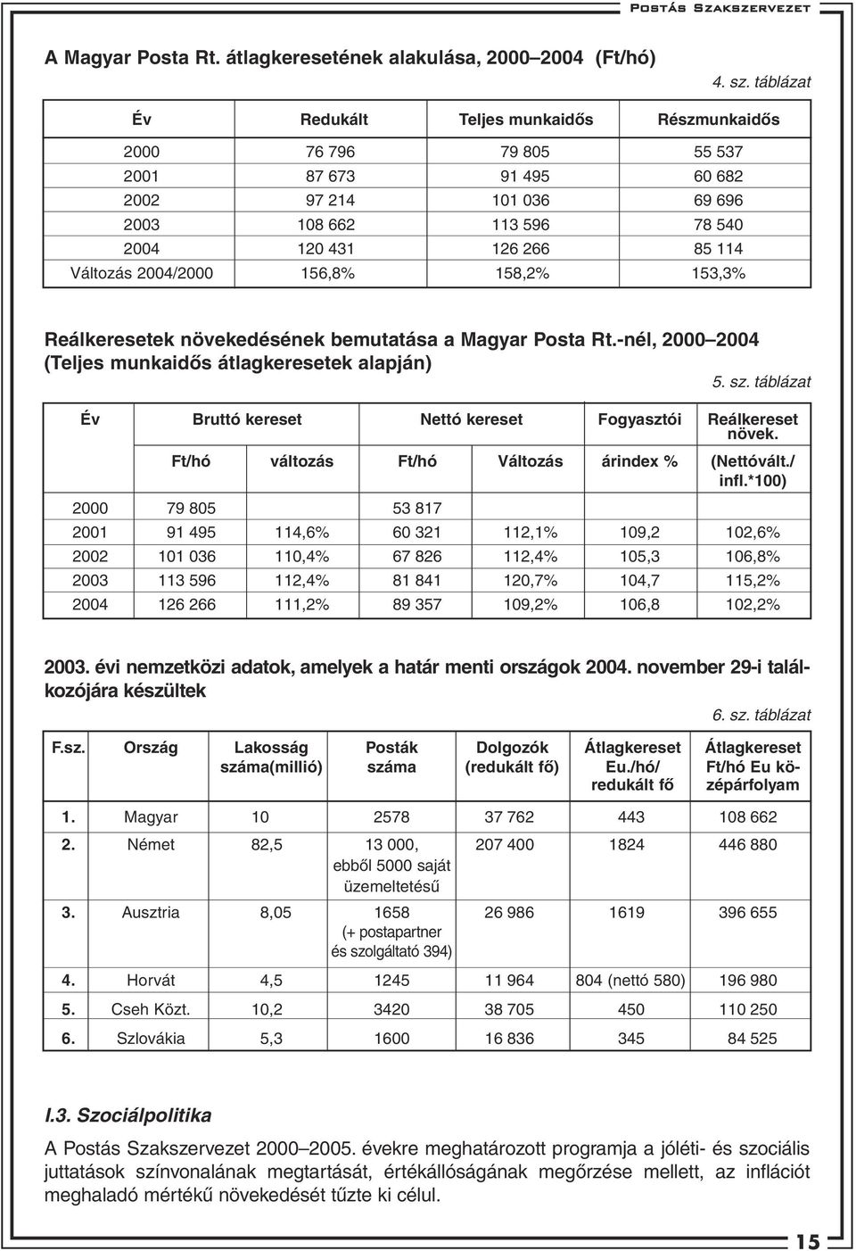 2004/2000 156,8% 158,2% 153,3% Reálkeresetek növekedésének bemutatása a Magyar Posta Rt.-nél, 2000 2004 (Teljes munkaidôs átlagkeresetek alapján) 5. sz.