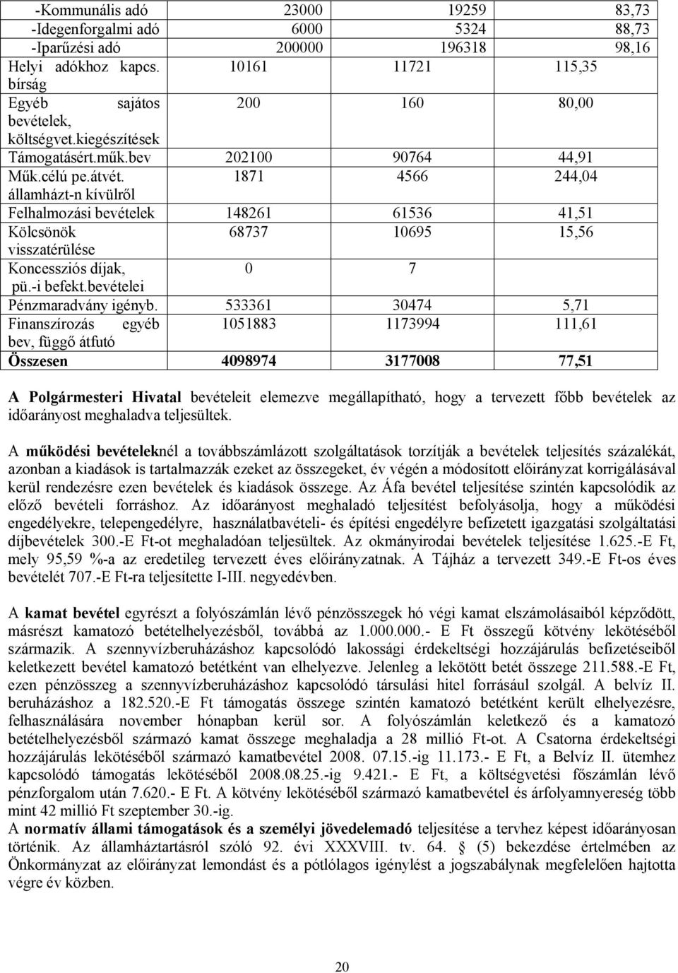 1871 4566 244,04 államházt-n kívülről Felhalmozási bevételek 148261 61536 41,51 Kölcsönök 68737 10695 15,56 visszatérülése Koncessziós díjak, 0 7 pü.-i befekt.bevételei Pénzmaradvány igényb.