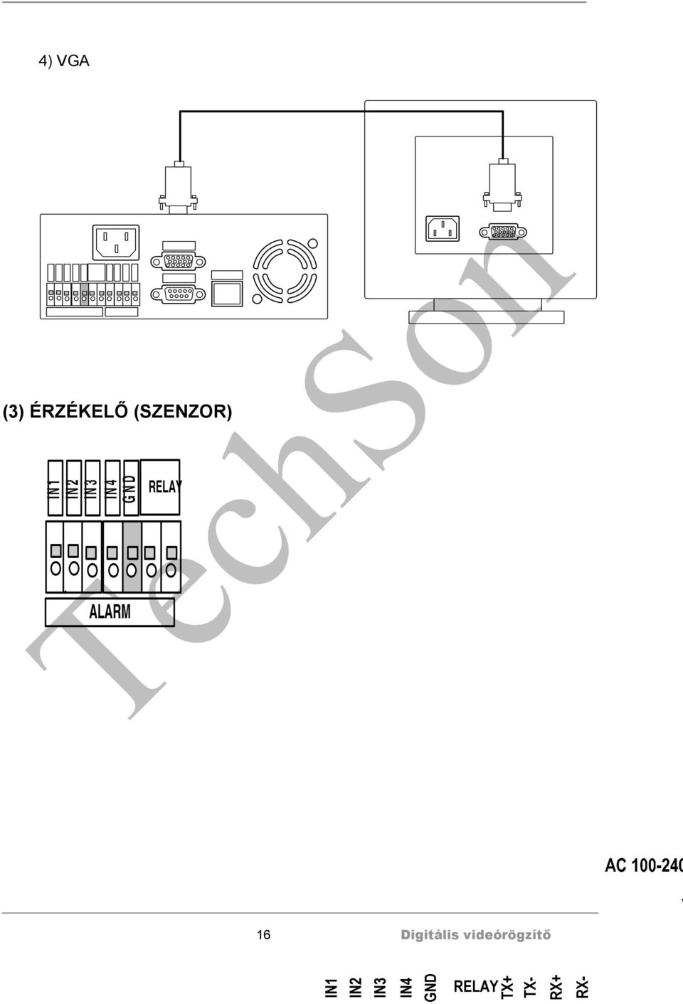 3 IN 4 GND ALARM RELAY