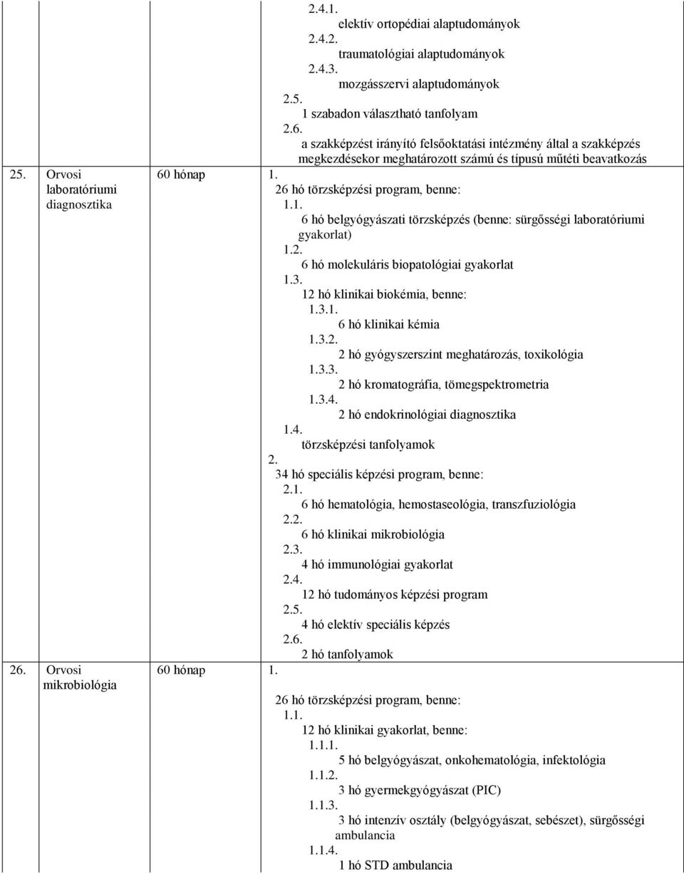 laboratóriumi diagnosztika 6 hó belgyógyászati törzsképzés (benne: sürgősségi laboratóriumi gyakorlat) 1. 6 hó molekuláris biopatológiai gyakorlat 12 hó klinikai biokémia, benne: 1.