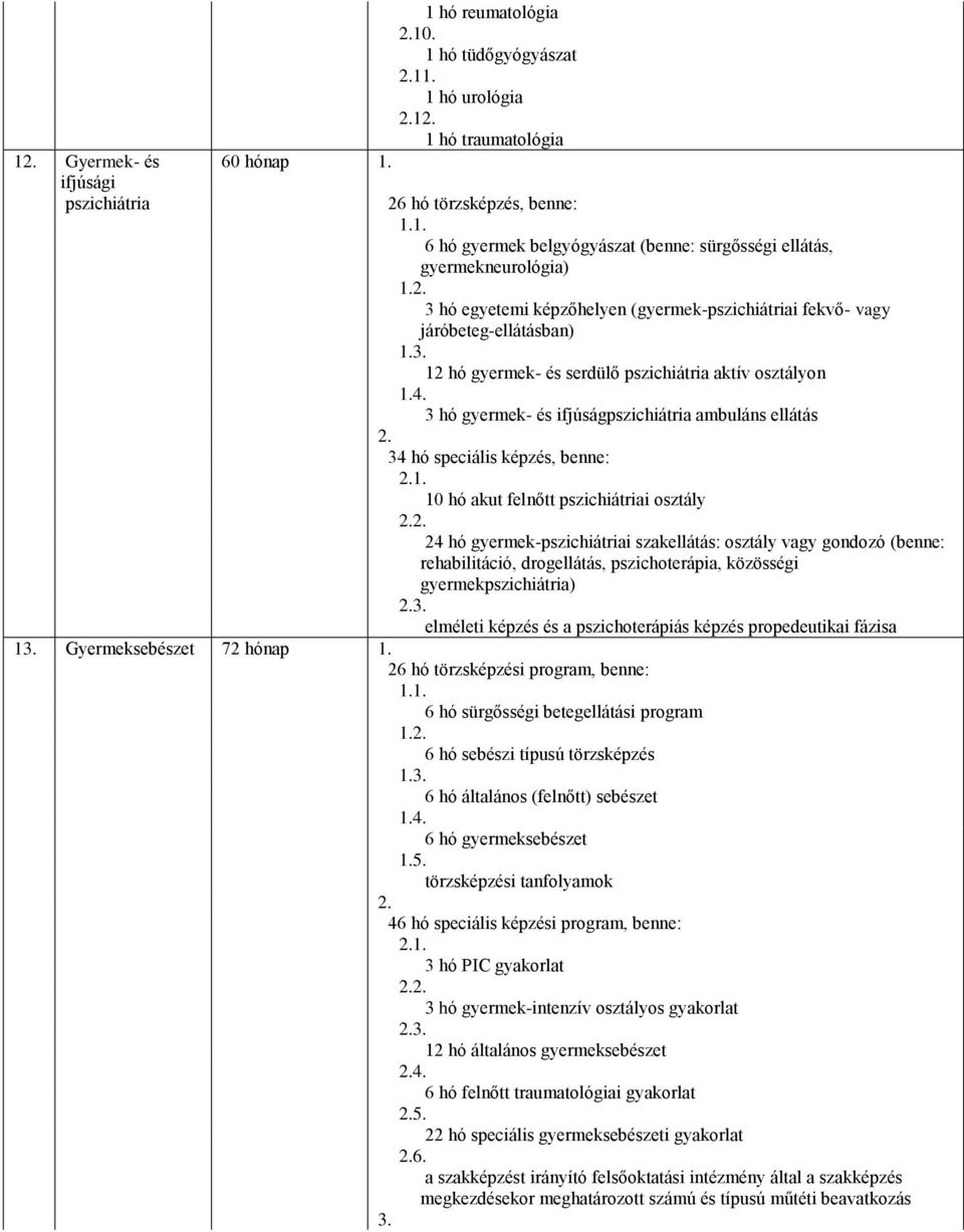 3 hó egyetemi képzőhelyen (gyermek-pszichiátriai fekvő- vagy járóbeteg-ellátásban) 12 hó gyermek- és serdülő pszichiátria aktív osztályon 3 hó gyermek- és ifjúságpszichiátria ambuláns ellátás 34 hó