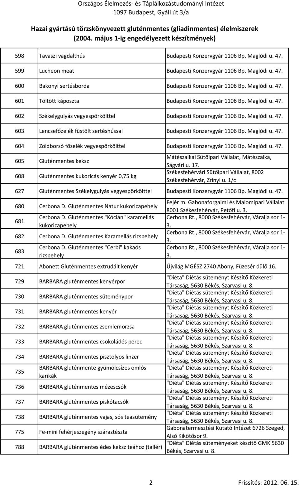 Maglódi u. 4 605 Gluténmentes keksz 608 Gluténmentes kukoricás kenyér 0,75 kg Mátészalkai Sütőipari Vállalat, Mátészalka, Ságvári u.