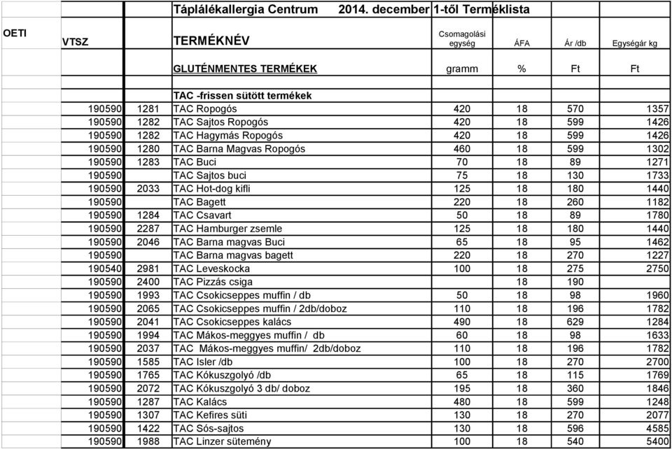 190590 1282 TAC Sajtos Ropogós 420 18 599 1426 190590 1282 TAC Hagymás Ropogós 420 18 599 1426 190590 1280 TAC Barna Magvas Ropogós 460 18 599 1302 190590 1283 TAC Buci 70 18 89 1271 190590 TAC