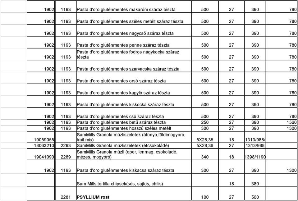 1902### 1193 Pasta d'oro gluténmentes szarvacska száraz tészta 500 27 390 780 1902### 1193 Pasta d'oro gluténmentes orsó száraz tészta 500 27 390 780 1902### 1193 Pasta d'oro gluténmentes kagyló