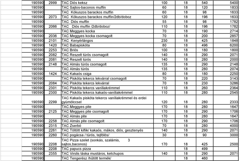 190590 2101 TAC Kenyérlángos 230 18 425 1848 190590 1420 TAC Babapiskóta 80 18 496 6200 190590 2253 TAC Briós 100 18 180 1800 190590 2082 TAC Reszelt túrós csomagolt 140 18 290 2071 190590 2081 TAC
