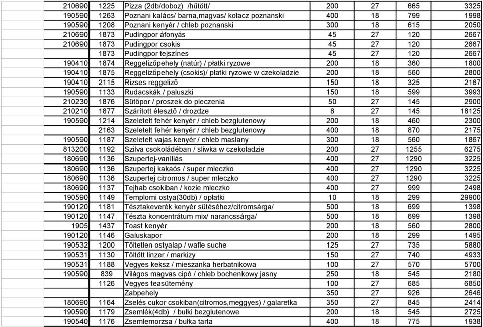 1800 190410 1875 Reggelizőpehely (csokis)/ płatki ryzowe w czekoladzie 200 18 560 2800 190410 2115 Rizses reggeliző 150 18 325 2167 190590 1133 Rudacskák / paluszki 150 18 599 3993 210230### 1876