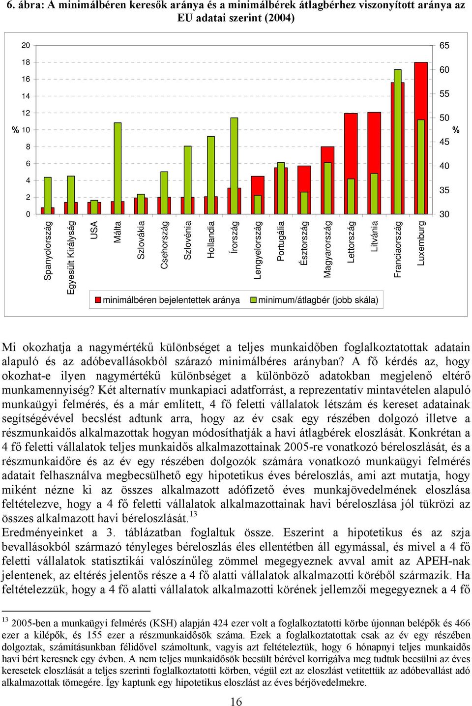 skála) Franciaország Luxemburg Mi okozhatja a nagymértékű különbséget a teljes munkaidőben foglalkoztatottak adatain alapuló és az adóbevallásokból szárazó minimálbéres arányban?