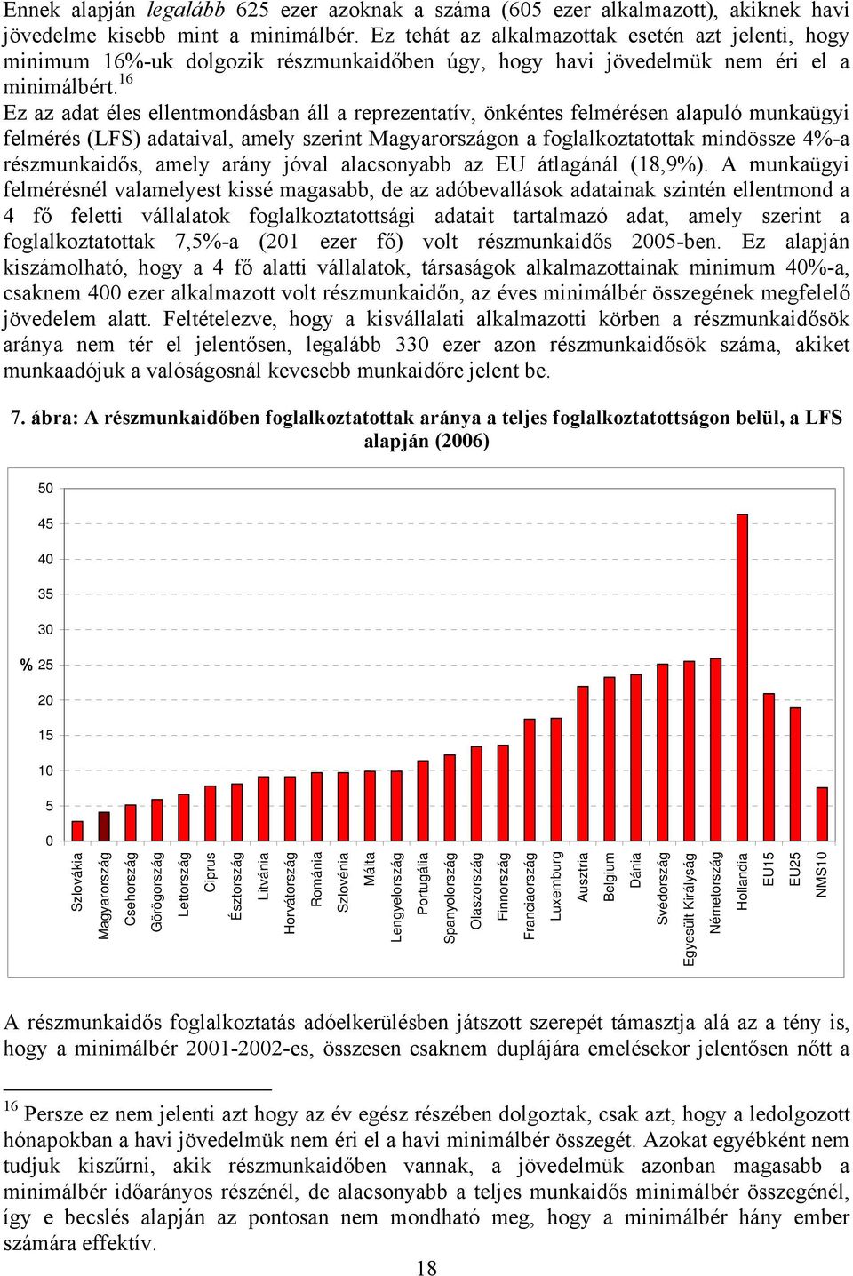 16 Ez az adat éles ellentmondásban áll a reprezentatív, önkéntes felmérésen alapuló munkaügyi felmérés (LFS) adataival, amely szerint Magyarországon a foglalkoztatottak mindössze 4%-a részmunkaidős,