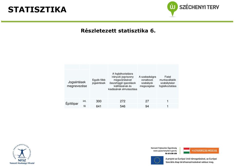 jogviszony megszűnésével összefüggő igazolások kiállításának és kiadásának