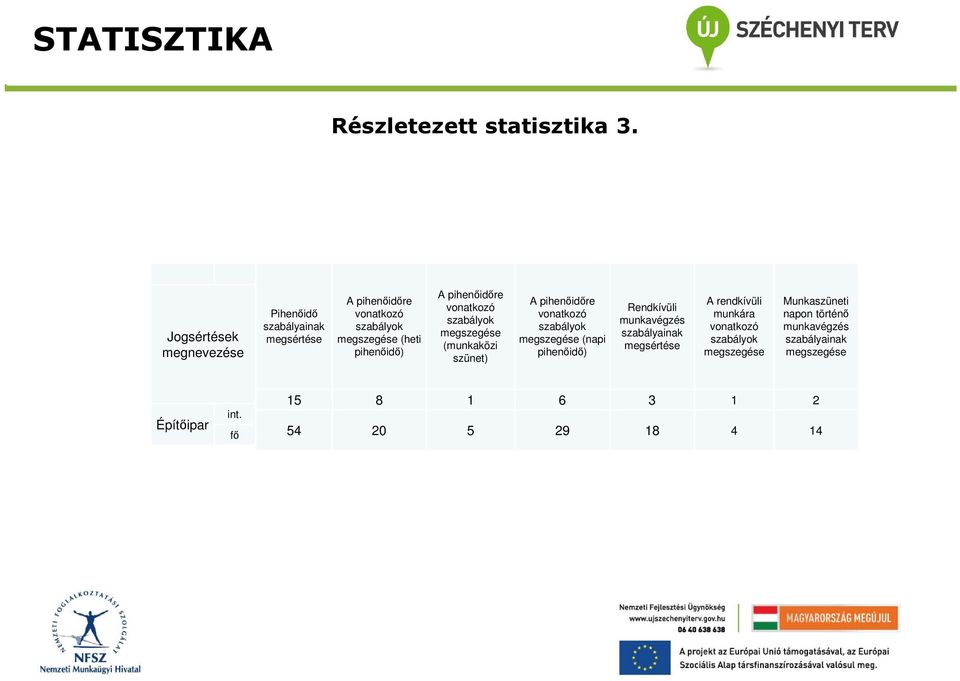 pihenőidőre vonatkozó szabályok (munkaközi szünet) A pihenőidőre vonatkozó szabályok (napi pihenőidő)