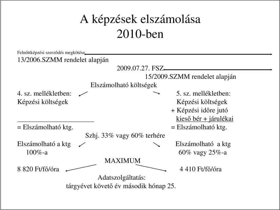 mellékletben: 5. sz.