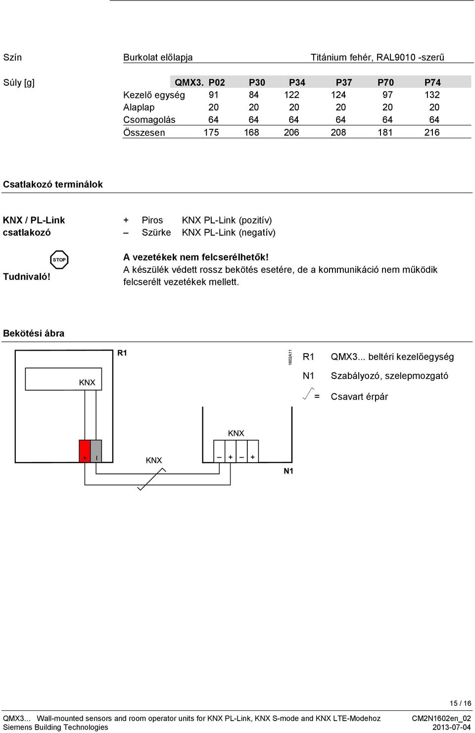 216 Csatlakozó terminálok KNX / PL-Link csatlakozó Tudnivaló!