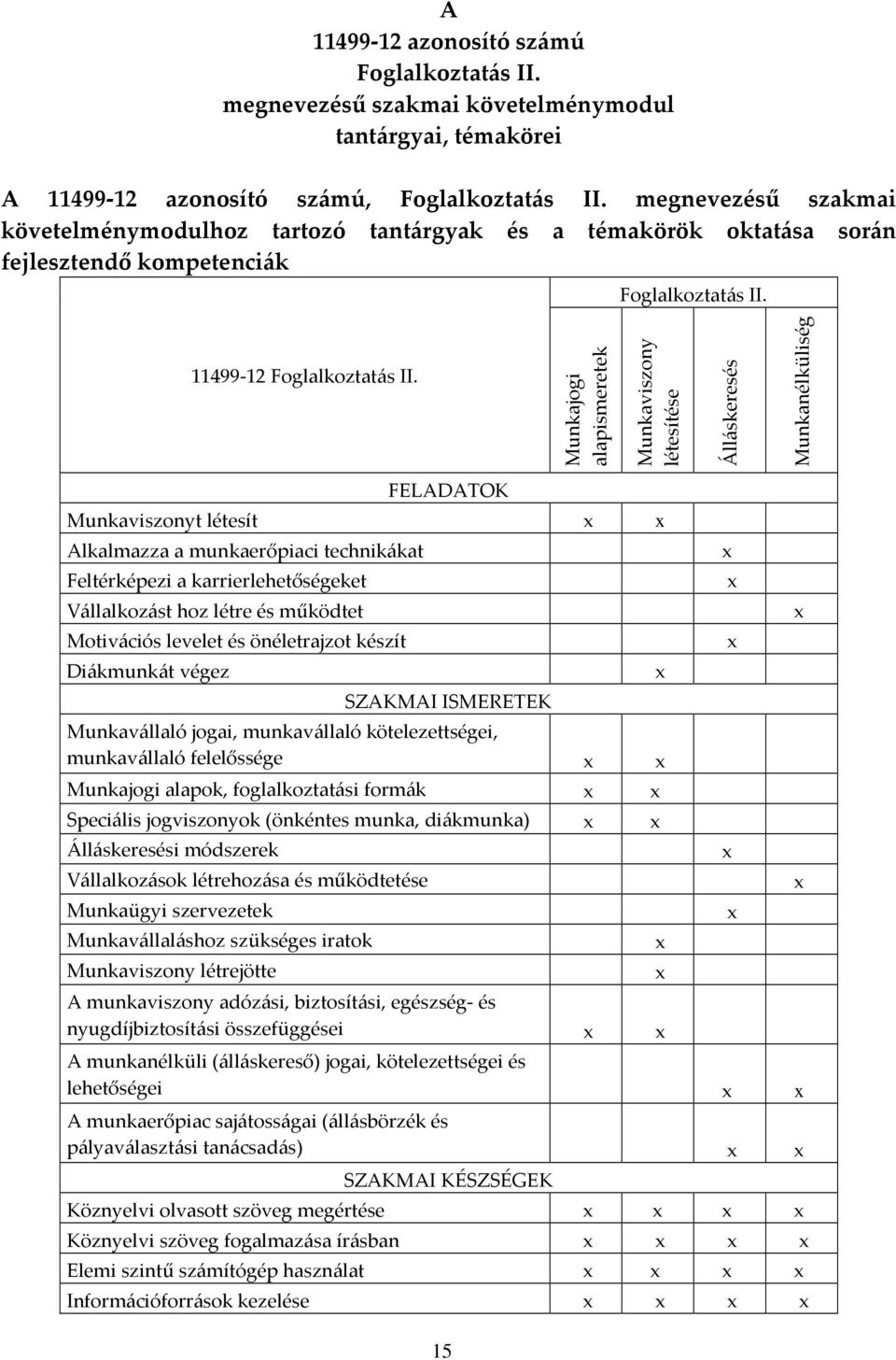 Munkajogi alapismeretek Munkaviszony létesítése Álláskeresés Munkanélküliség FELADATOK Munkaviszonyt létesít Alkalmazza a munkaerőpiaci technikákat Feltérképezi a karrierlehetőségeket Vállalkozást