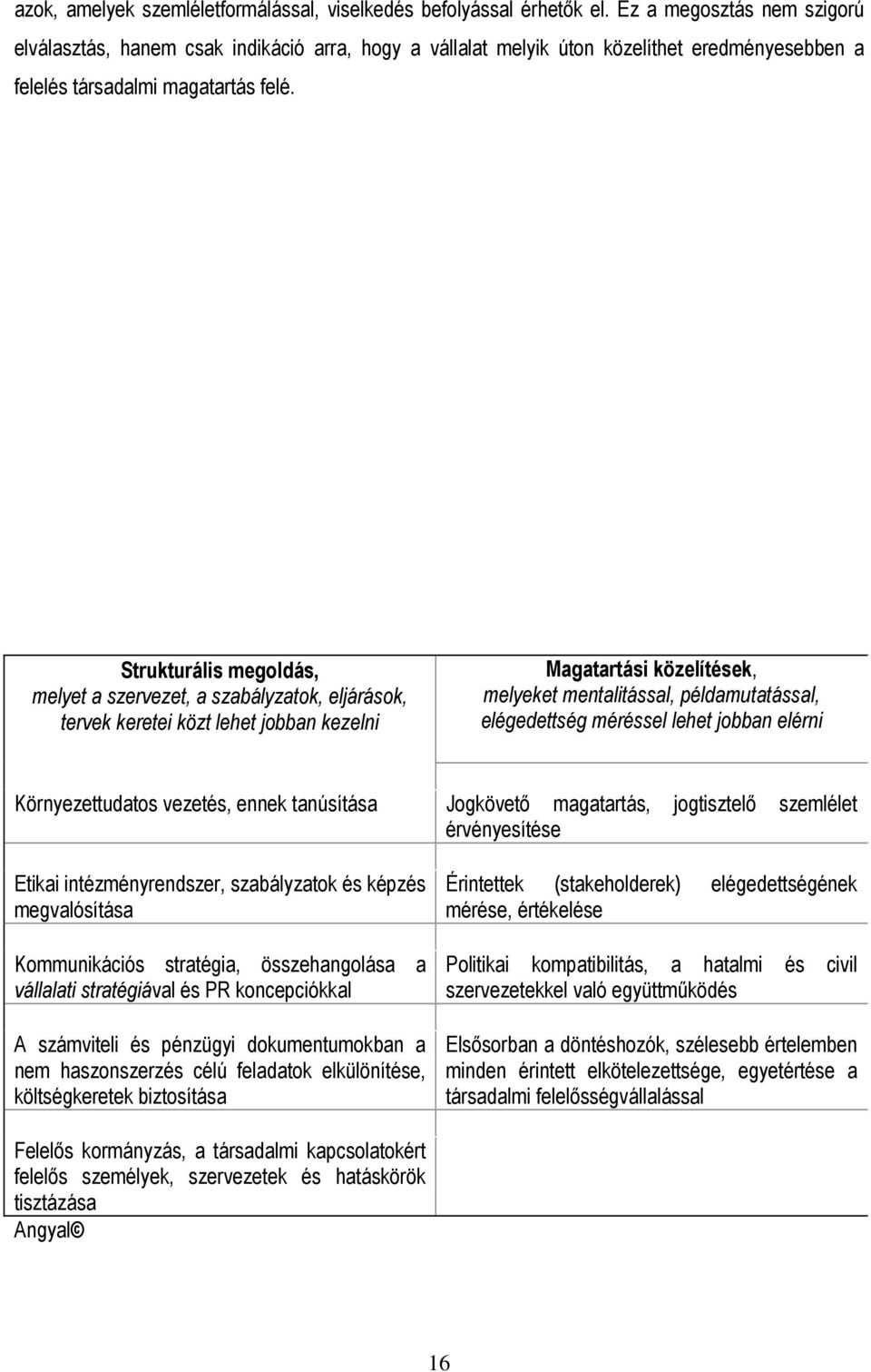 Strukturális megoldás, melyet a szervezet, a szabályzatok, eljárások, tervek keretei közt lehet jobban kezelni Magatartási közelítések, melyeket mentalitással, példamutatással, elégedettség méréssel