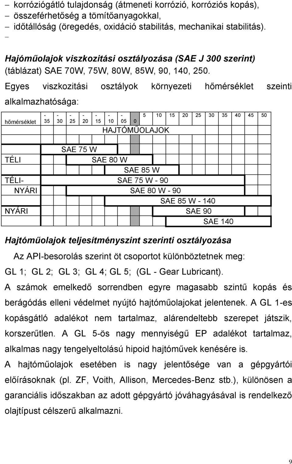 Egyes viszkozitási osztályok környezeti hőmérséklet szeinti alkalmazhatósága: hőmérséklet 35 30 25 20 15 10 05 0 HAJTÓMŰOLAJOK 5 10 15 20 25 30 35 40 45 50 SAE 75 W TÉLI SAE 80 W SAE 85 W TÉLI SAE 75