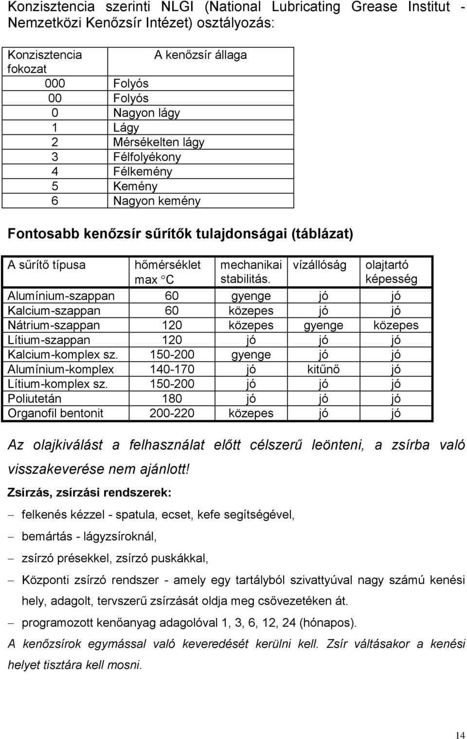 vízállóság olajtartó képesség Alumíniumszappan 60 gyenge jó jó Kalciumszappan 60 közepes jó jó Nátriumszappan 120 közepes gyenge közepes Lítiumszappan 120 jó jó jó Kalciumkomplex sz.