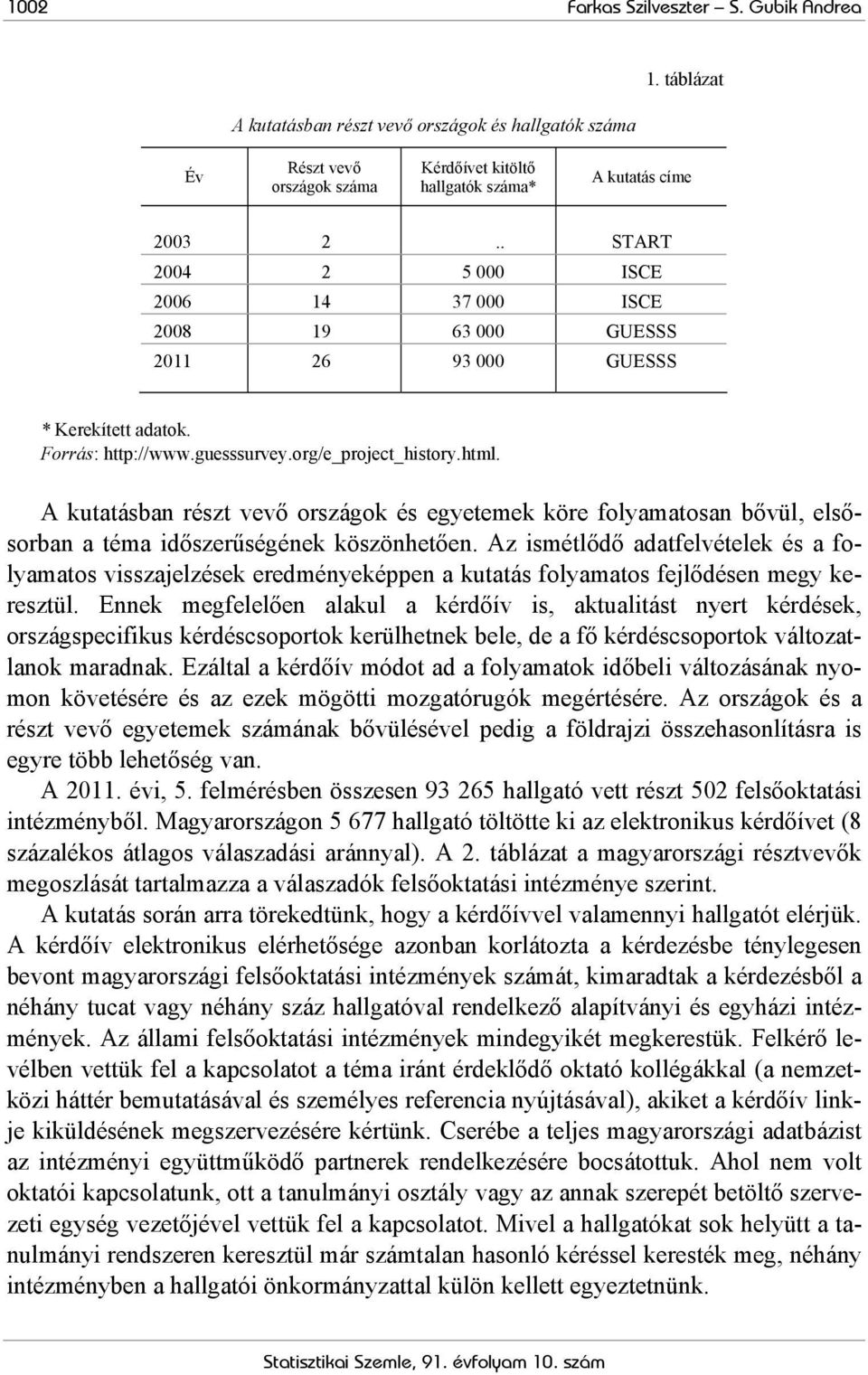 A kutatásban részt vevő országok és egyetemek köre folyamatosan bővül, elsősorban a téma időszerűségének köszönhetően.