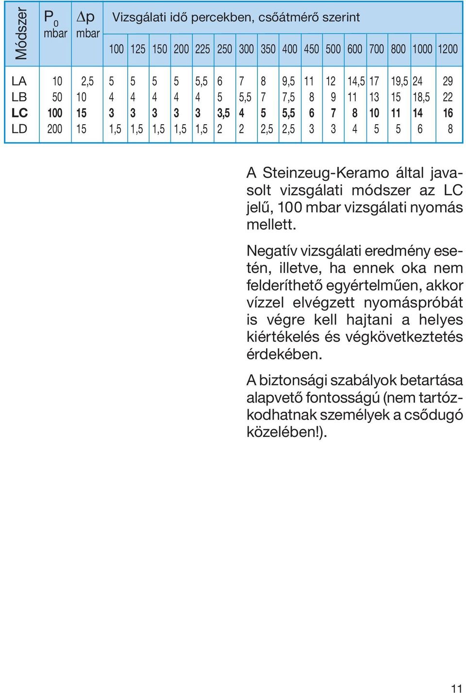 által javasolt vizsgálati módszer az LC jelű, 100 mbar vizsgálati nyomás mellett.