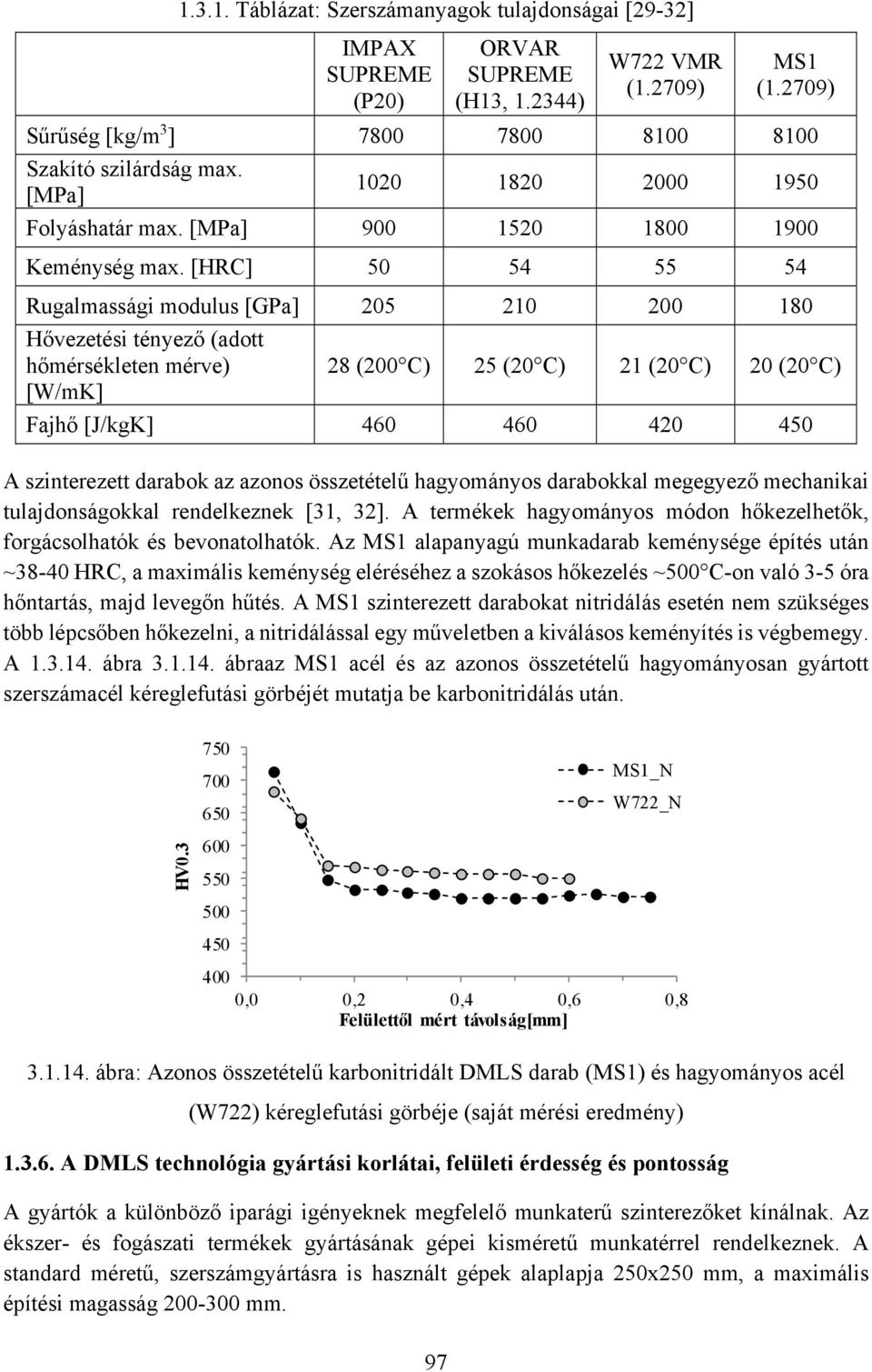 [HRC] 50 54 55 54 Rugalmassági modulus [GPa] 205 210 200 180 Hővezetési tényező (adott hőmérsékleten mérve) [W/mK] 28 (200 C) 25 (20 C) 21 (20 C) 20 (20 C) Fajhő [J/kgK] 460 460 420 450 A