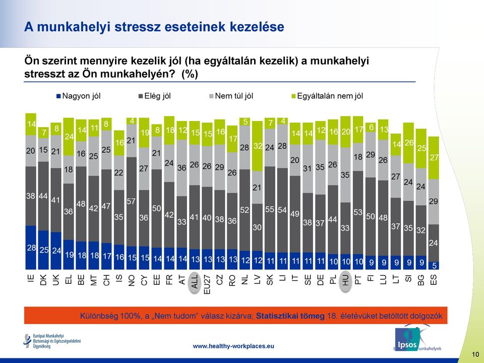 az Ön munkahelyén?