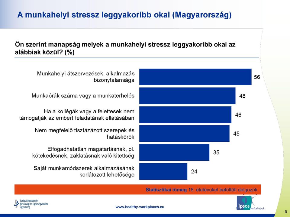 munkahelyi stressz leggyakoribb okai az alábbiak