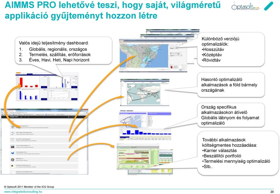 Éves, Havi, Heti, Napi horizont Különböző verziójú optimalizálók: Hosszútáv Középtáv Rövidtáv Hasonló optimalizáló alkalmazások a föld bármely