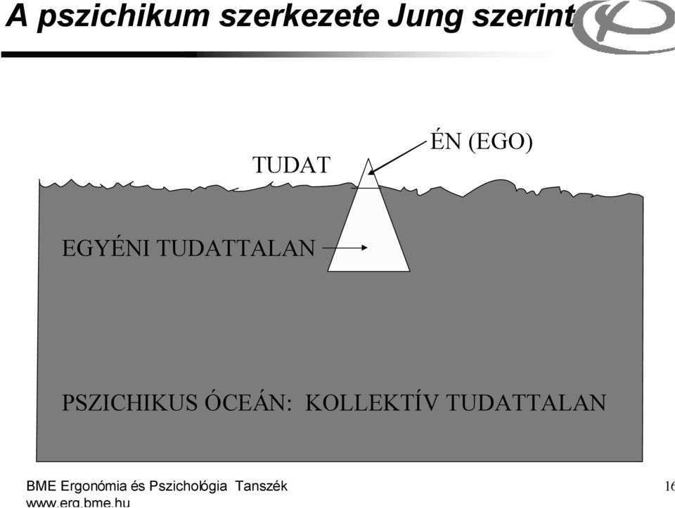 PSZICHIKUS ÓCEÁN: KOLLEKTÍV