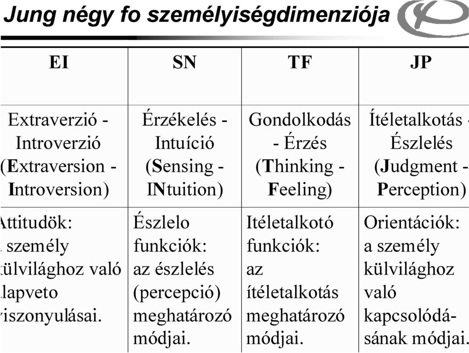 Érzékelés - Intuíció (Sensing - INtuition) Észlelo funkciók: az észlelés (percepció) meghatározó módjai.