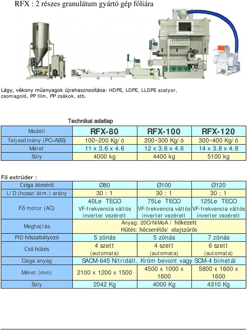 8 Súly 4000 kg 4400 kg 5100 kg Fő extrúder : Csiga átmérő Ø80 Ø100 Ø120 L/D (hossz/átm.