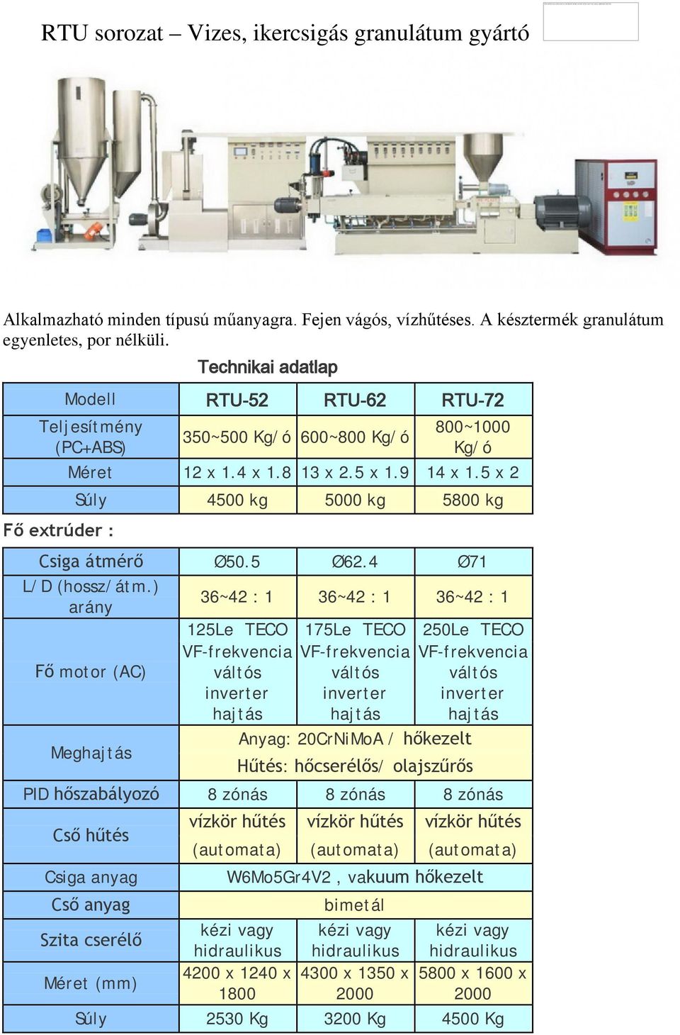 Technikai adatlap Modell RTU-52 RTU-62 RTU-72 Teljesítmény (PC+ABS) Fő extrúder : 350~500 Kg/ó 600~800 Kg/ó 800~1000 Kg/ó Méret 12 x 1.4 x 1.8 13 x 2.5 x 1.9 14 x 1.