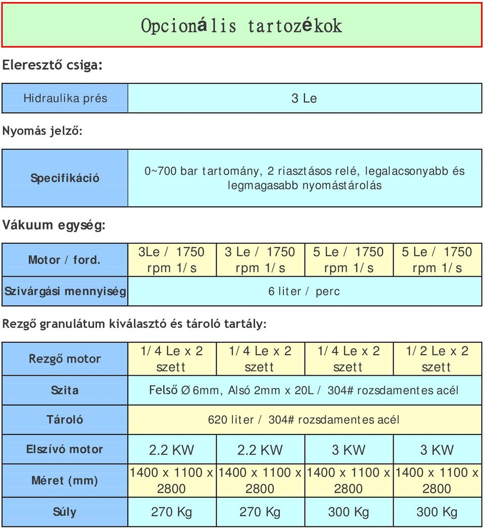 3Le / 1750 rpm 1/s 3 Le / 1750 rpm 1/s 5 Le / 1750 rpm 1/s 5 Le / 1750 rpm 1/s Szivárgási mennyiség 6 liter / perc Rezgő granulátum kiválasztó és tároló tartály: Rezgő