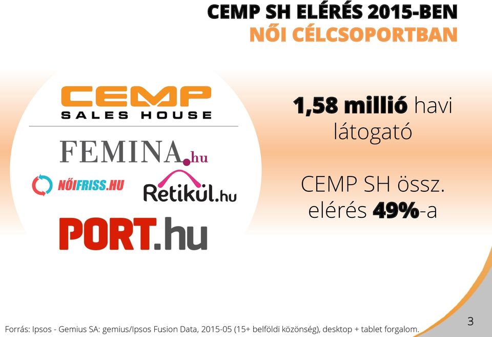 elérés 49%-a Forrás: Ipsos - Gemius SA: gemius/ipsos