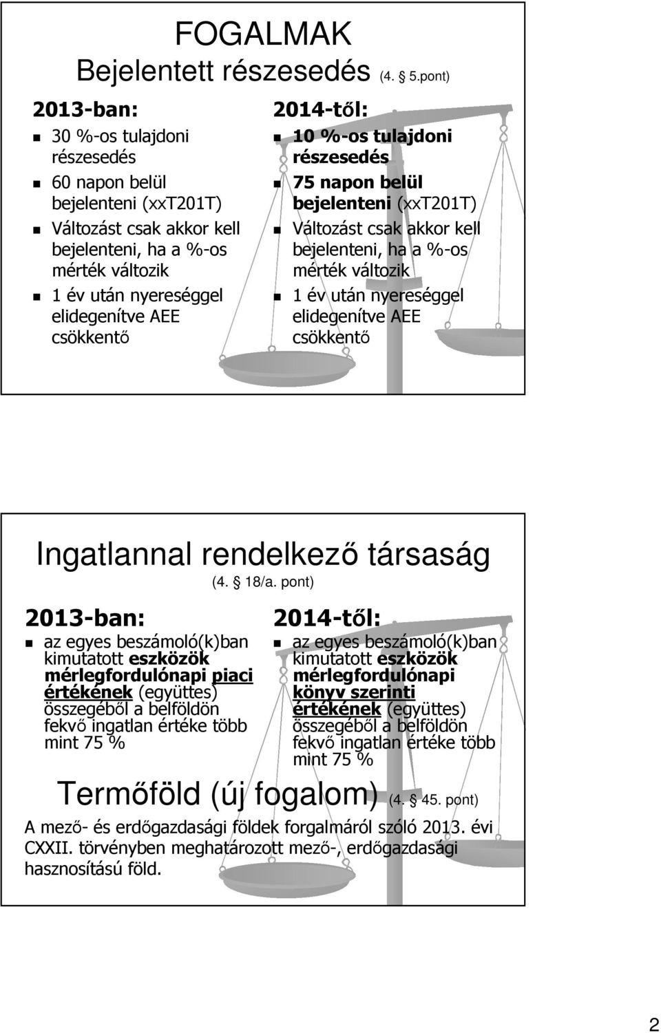 2014-től: 10 %-ostulajdoni részesedés 75 napon belül bejelenteni (xxt201t) Változást csak akkor kell bejelenteni, ha a %-os mérték változik 1 év után nyereséggel elidegenítve AEE csökkentő