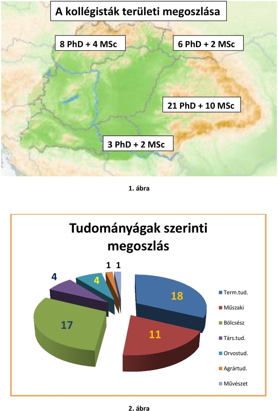 ábra 4 4 17 Tudományágak szerinti megoszlás 1 1 11 18