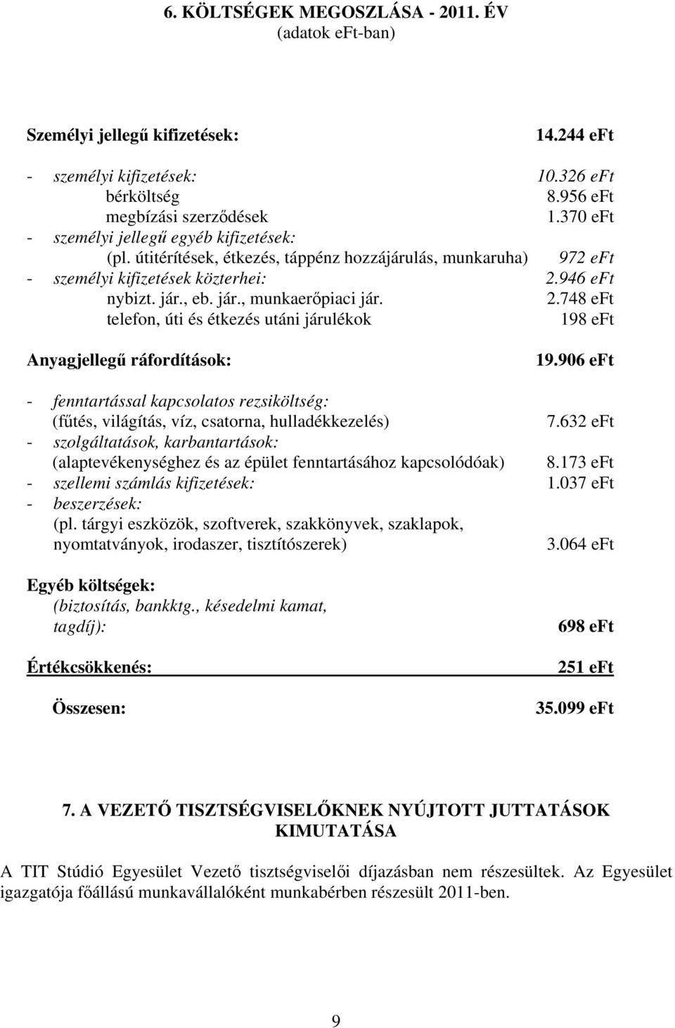 2.748 eft telefon, úti és étkezés utáni járulékok 198 eft Anyagjellegű ráfordítások: 19.906 eft - fenntartással kapcsolatos rezsiköltség: (fűtés, világítás, víz, csatorna, hulladékkezelés) 7.