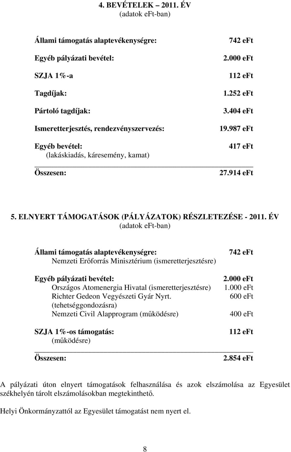 ÉV (adatok eft-ban) Állami támogatás alaptevékenységre: Nemzeti Erőforrás Minisztérium (ismeretterjesztésre) Egyéb pályázati bevétel: Országos Atomenergia Hivatal (ismeretterjesztésre) Richter Gedeon