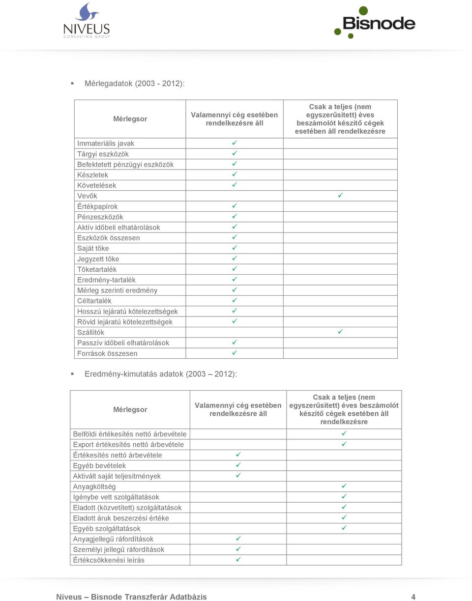 elhatárolások Források összesen Valamennyi cég esetében rendelkezésre áll Csak a teljes (nem egyszerűsített) éves beszámolót készítő cégek esetében áll rendelkezésre Eredmény-kimutatás adatok (2003