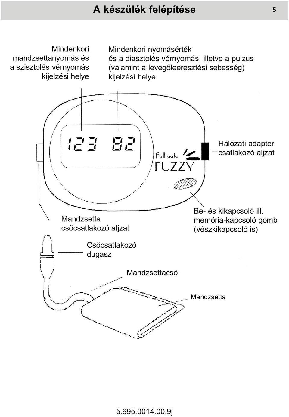 sebesség) kijelzési helye Hálózati adapter csatlakozó aljzat Mandzsetta csõcsatlakozó aljzat Be-