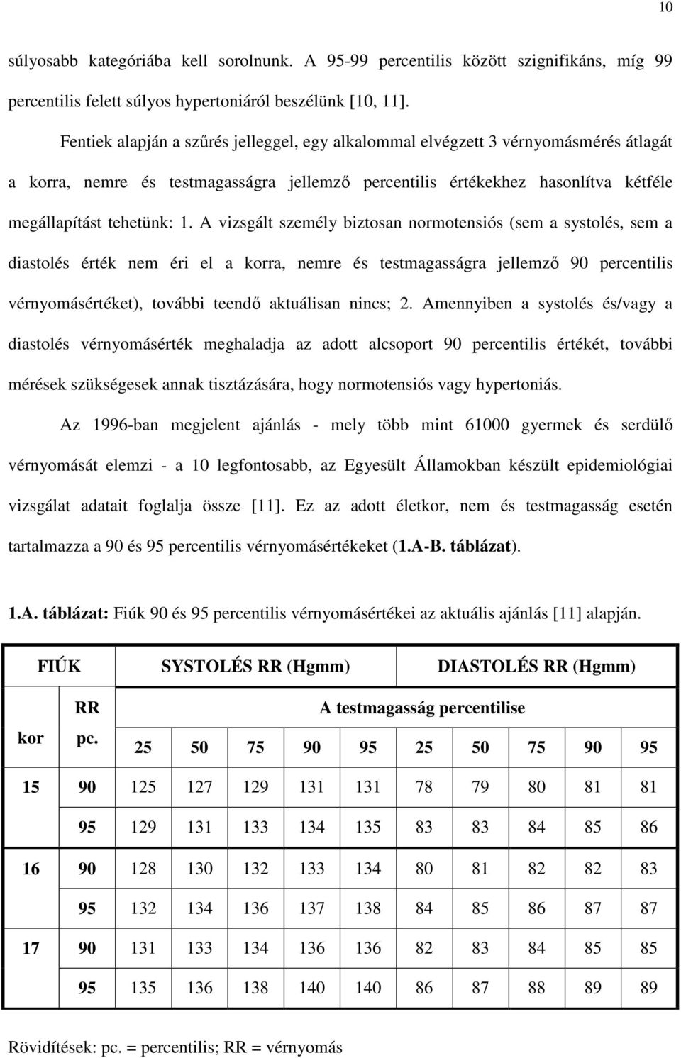 A vizsgált személy biztosan normotensiós (sem a systolés, sem a diastolés érték nem éri el a korra, nemre és testmagasságra jellemzı 90 percentilis vérnyomásértéket), további teendı aktuálisan nincs;