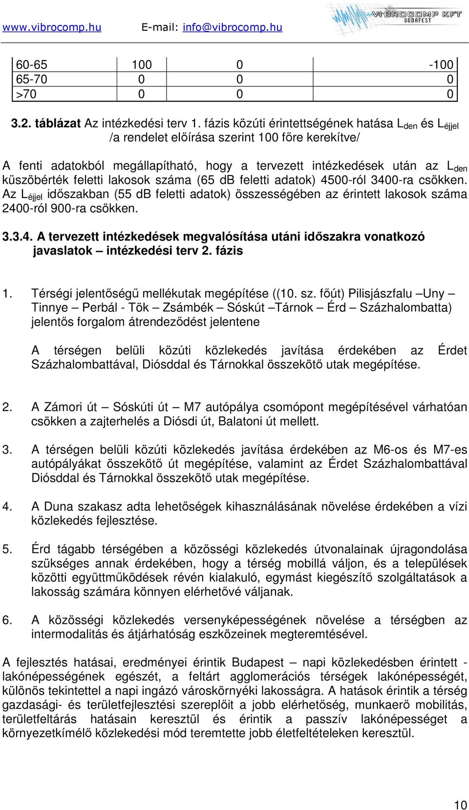 lakosok száma (65 db feletti adatok) 4500-ról 3400-ra csökken. Az L éjjel időszakban (55 db feletti adatok) összességében az érintett lakosok száma 2400-ról 900-ra csökken. 3.3.4. A tervezett intézkedések megvalósítása utáni időszakra vonatkozó javaslatok intézkedési terv 2.